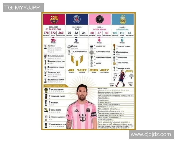 梅西冲击金球奖？数据全面对比分析