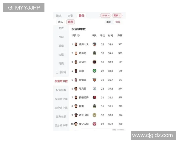 技术统计:约基奇近5场表现一览 技术统计:约基奇近5场表现一览