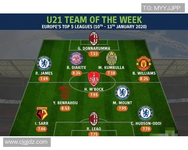 英超球队传球成功率与比赛胜负统计