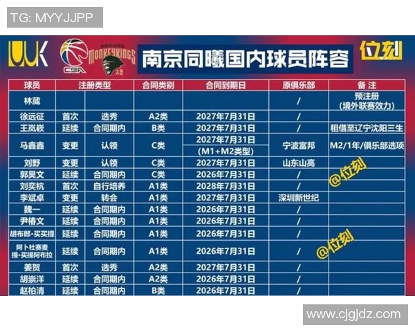 CBA球队主教练更替对战绩波动的影响分析及其深远意义 CBA球队主教练更替对战绩波动的影响分析及其深远意义