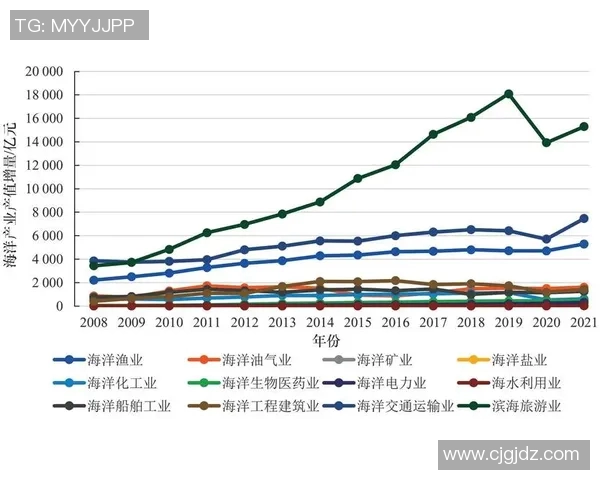 足球比赛观众密度对球队主场表现影响的实证分析与研究 足球比赛观众密度对球队主场表现影响的实证分析与研究